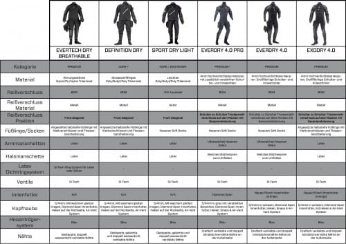 scubapro_exodry_4_trockentauchanzug_tabelleYIAfKqgxz6RAC Tabelle Scubapro Trockentauchanzüge