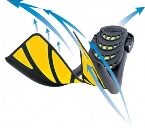 Atomic_splitfin_waterflow_arrows Atomic Splitfin Geräteflossen